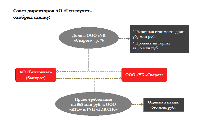 Основания и порядок субсидиарной ответственности составить схему